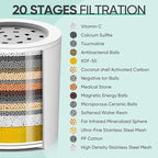 Cobbe Shower Filter | All-METAL Joint | 99% REMOVAL Shower Head Filter - Image 5