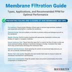 Max Water XLP-4040 Reverse Osmosis 4" x 40" RO Membrane, 2300 GPD | XLP 4040 - Image 7