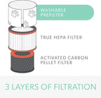 TruSens DuPont Pet Filter with True HEPA - Image 3