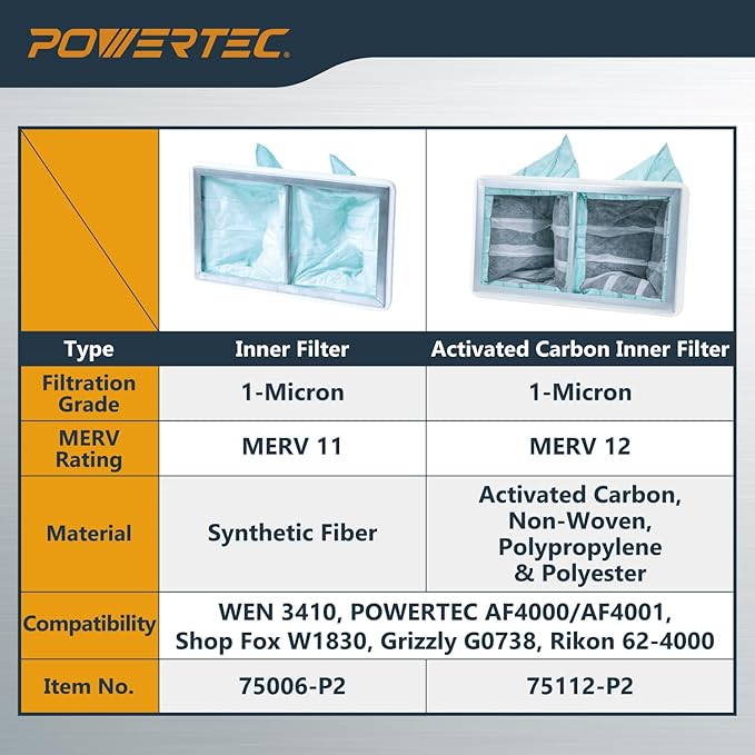 POWERTEC 1 Micron Activated Carbon Inner Air Filters - Image 6