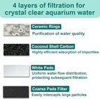 16 Packs Aquarium Filter Media Kit Compatible - Image 5