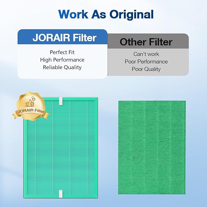 MSA3/MSA3S Pet Odor Replacement Filter Compatible - Image 8