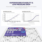 BNX TruFilter 20x24x2 Air Filter MERV 8 - Image 6
