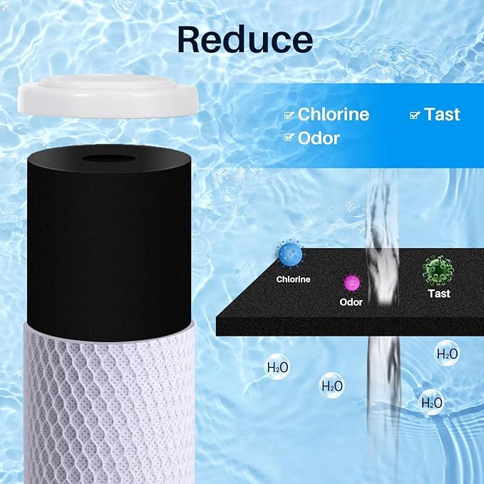 CFS – Carbon Block Water Filter Cartridge Compatible - Image 6