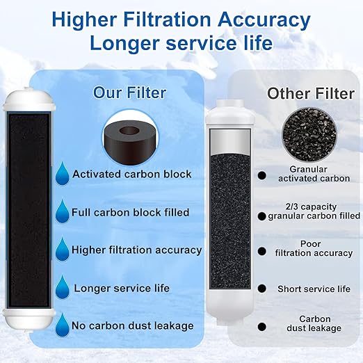 Under Sink Water Filtration System - Image 3
