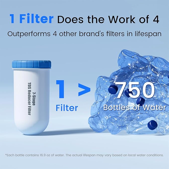 Purewell 0 TDS 7-Stage Water Filter Replacement - Image 5