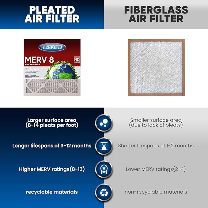 10x20x1 MERV 8 Air Filters 6-Pack, Actual Size 9.7" x 19.7" x 0.75" – Compatible - Image 4