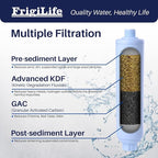 RV Water Filter, NSF/ANSI 42, for RVs Marines, for Drinking, and Spa, Bad Taste - Image 3