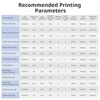 ANYCUBIC Upgraded Water Washable 3D Printer Resin, 405nm High Precision 3D Resin - Image 9