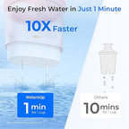 Waterdrop Glass Water Filter Pitcher - Image 6