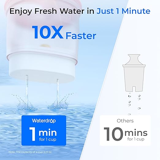 Waterdrop Glass Water Filter Pitcher - Image 6