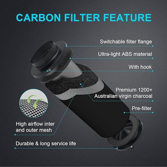 iPower 6 Inch Air Carbon Filter Odor Control - Image 3