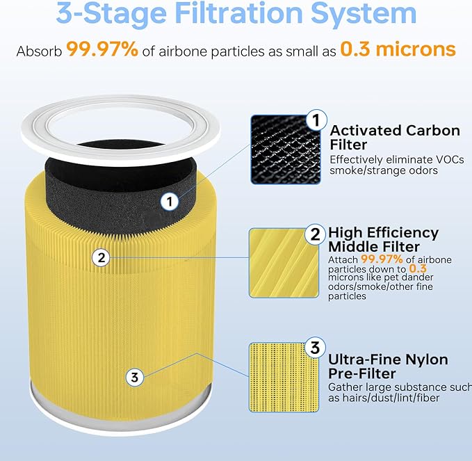 Core 600S Replacement Filter Pet Care Filter Compatible - Image 5
