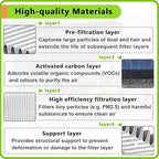 4PCS 3D Printer Air Filter Cartridge - Image 4
