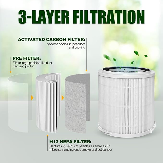 OSAP5FIL True HEPA Filters Replacement 2PCS, Compatible - Image 3