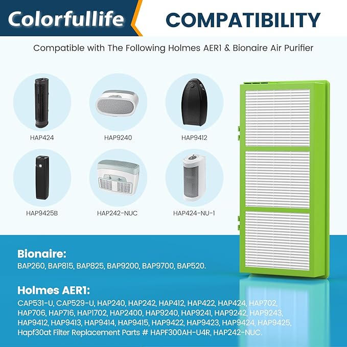 Colorfullife 4 True HEPA + 8 Pre-Filter Aer1 Filter Replacement Compatible - Image 3
