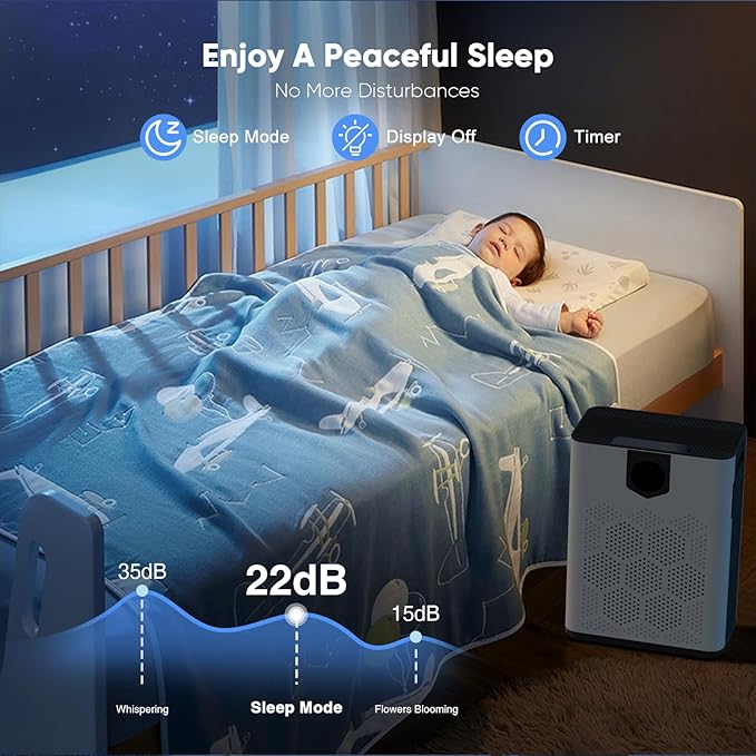 DAYETTE Air Purifier for Home Large Room Up to 3000 Ft² - Image 9