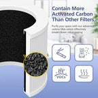 2 Pack A1 Filter Compatible - Image 7