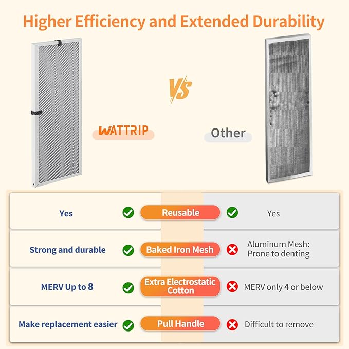 2-Pack 12x30x1 MERV 8 Reusable & Washable Electrostatic Air Filters - Image 5