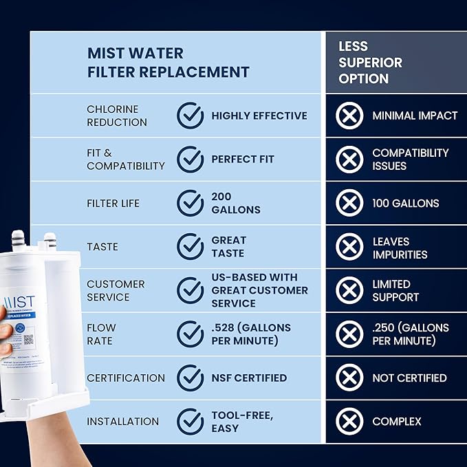 Mist WF2CB Water Filter Replacement - Image 2