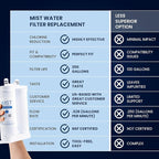 Mist WF2CB Water Filter Replacement - Image 2