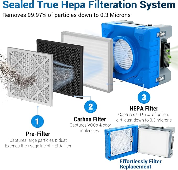 MOUNTO 550cfm Hepa Air Scrubber Industrial Air Cleaner- 550cfm Portable Air - Image 2