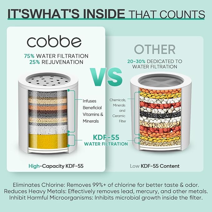 Cobbe Shower Filter | All-METAL Joint | 99% REMOVAL Shower Head Filter - Image 2