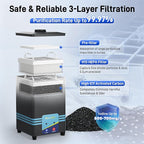 FumeClear FC-2001S Solder Fume Extractor, 128 to 168m³/h Strong Suction - Image 5