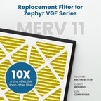 20x20x3 MERV 11 Air Filter Compatible - Image 4