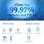 InvisiClean 2-Pack 3-in-1 H13 True HEPA Replacement Filter, Fit - Image 4