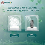 Mini Portable Air Purifier for Home, Travel and More | 5 Days on Single Charge - Image 4