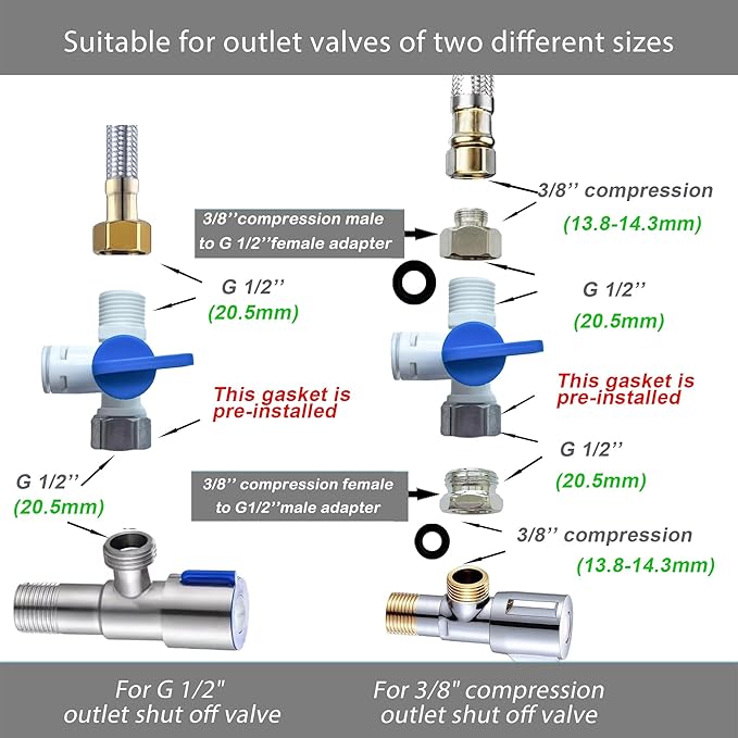 NSF 3/8" inch Water Line Tubing and Push to Connect Fittings - Image 3