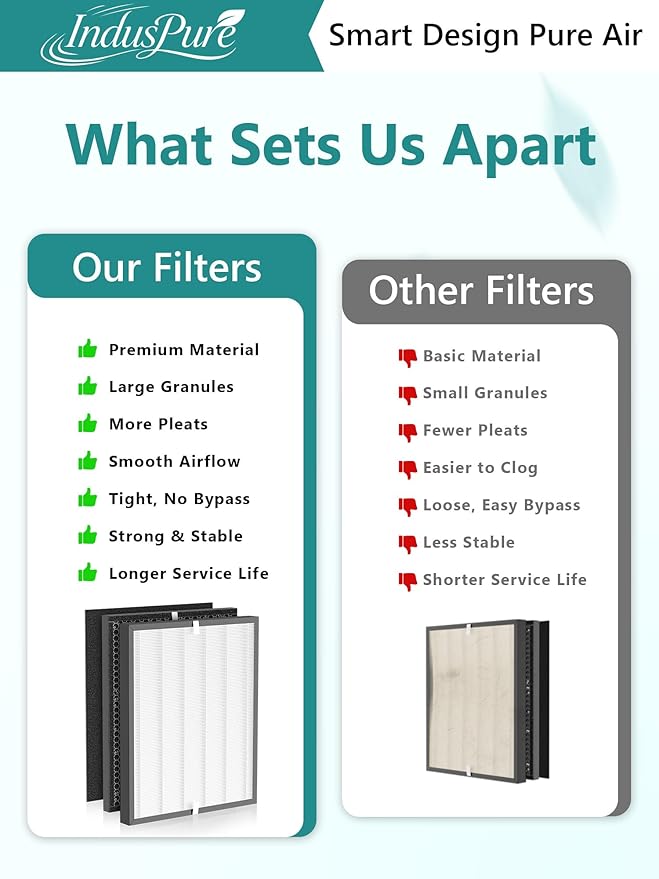 3000 Replacement Filter Compatible - Image 6