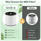 isinlive M05 B-D02L Replacement Filter, 2 Pack, Compatible - Image 6