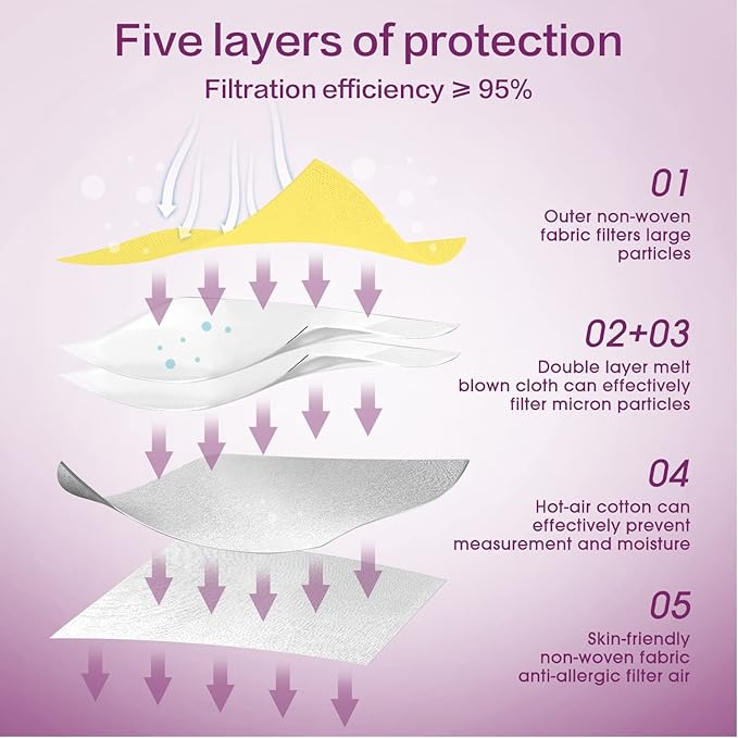Miuphro KN95 Face Mask 50 Pack, Disposable Respirator Masks, 5 Layer Design - Image 3
