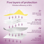 Miuphro KN95 Face Mask 50 Pack, Disposable Respirator Masks, 5 Layer Design - Image 3