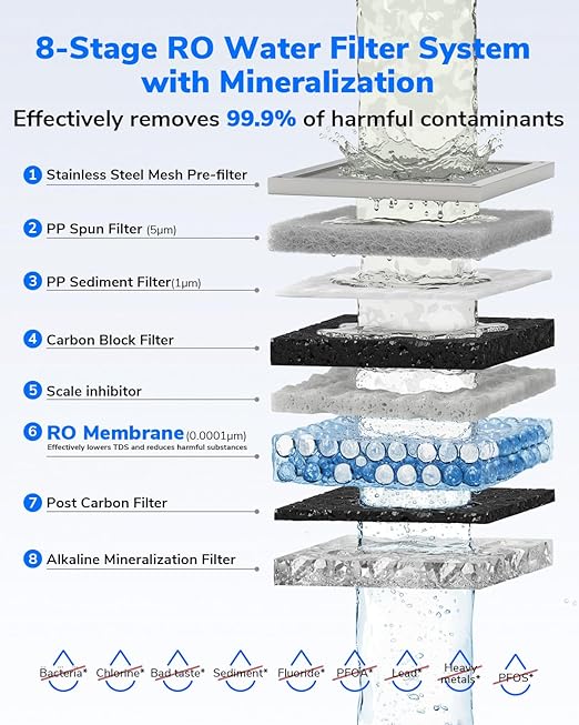 Ecoviva Mate 5 Countertop Reverse Osmosis Water Filter, 8-Stage RO Water - Image 5