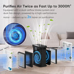DAYETTE Air Purifier for Home Large Room Up to 3000 Ft² - Image 2