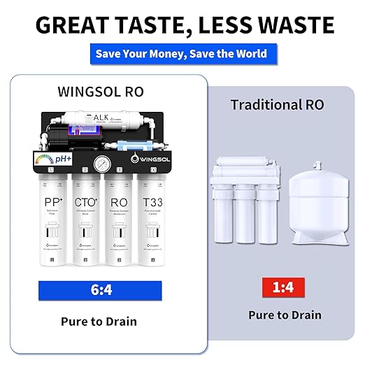 WINGSOL Reverse Osmosis Water Filter, Mineral Alkaline UV Space-Saving Tankless - Image 7