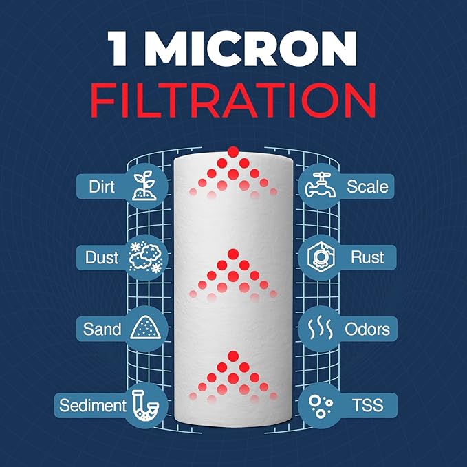 1 Micron Well Water Filter 10x4.5 Replacement - Image 7