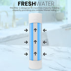Metpure 6-Pack Sediment Filter 2.5"x10" 5 Micron Multi-Gradient Cartridge - Image 9