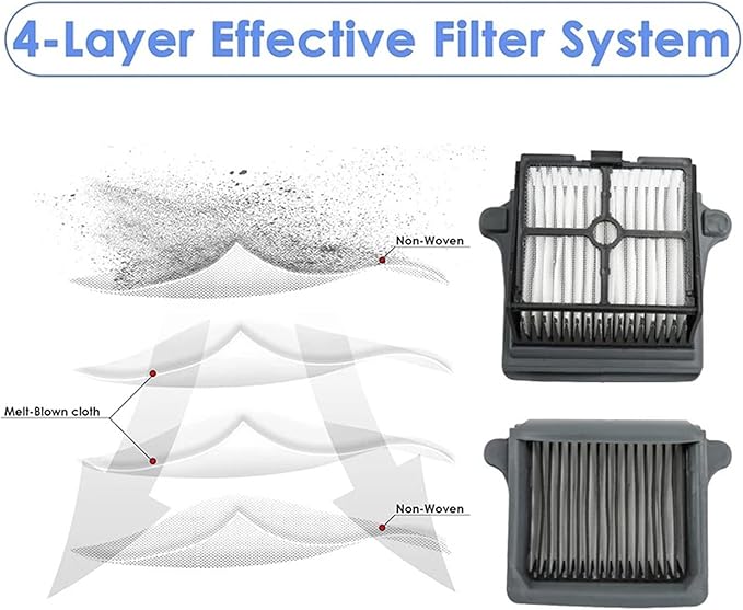 Compatible For TINECO 3.0 Spare Parts Floor Scrubber Roller Brush Filter - Image 4