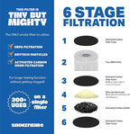 3 Pack Replacement Filters | Discreet HEPA & Carbon Filtration | Biodegradable - Image 3