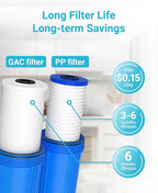 AQUA CREST Whole House Sediment and Carbon Water Filter, Replacement - Image 5
