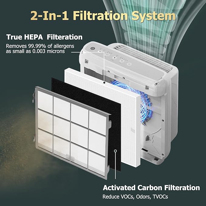 Improvedhand AP-1512HH Filter Replacement - Image 3