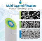 Tier1 5 Micron 10 x 4.5 Water Filter | Spun Wound Polypropylene Whole House - Image 5