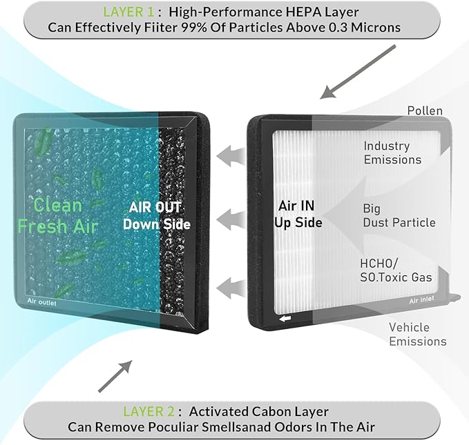 CF8631, Cabin Air Filter with activated carbon particle - Image 4
