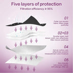 Miuphro KN95 Face Mask 50 Pack, Disposable Respirator Masks, 5 Layer Design - Image 3