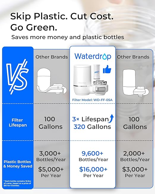 Waterdrop Water Filter for Sink Faucet, Filter Life Reminder, 320 Gallon Tap - Image 2