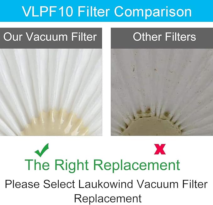 VLPF10 Filter for Black + Decker Dustbuster Cordless Handheld Vacuum HLVA320J26 - Image 5